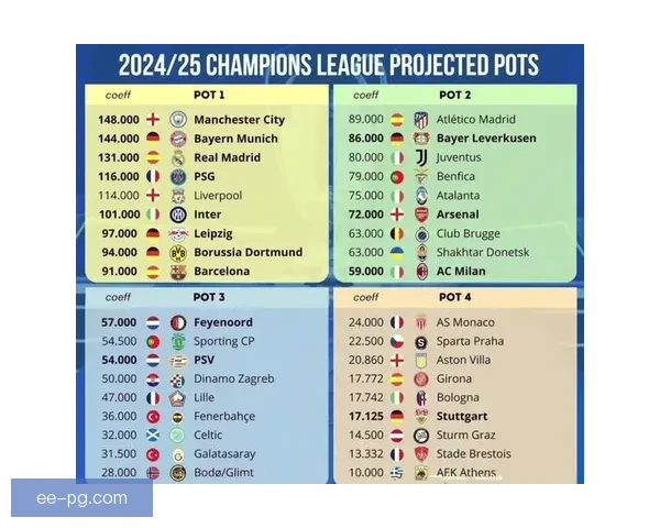 2025欧冠瑞士轮赛制引争议 球迷与专家各抒己见